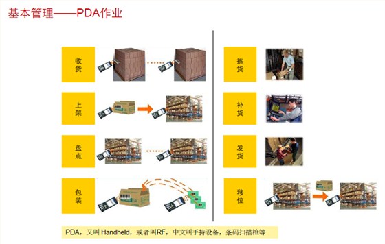 立卓条码仓库管理系统（WMS）手持终端PDA工作图