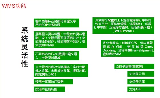 立卓条码仓库管理系统（WMS）功能图4