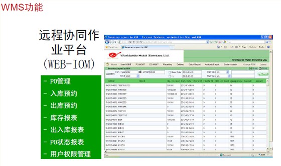 立卓条码仓库管理系统（WMS）功能图13