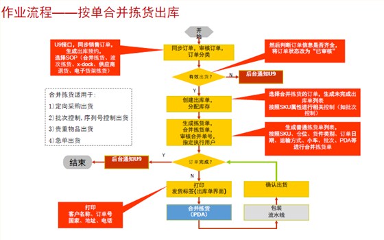 立卓条码仓库管理系统（WMS）产品收货条码图2