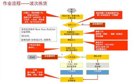 立卓条码仓库管理系统（WMS）产品收货条码图5