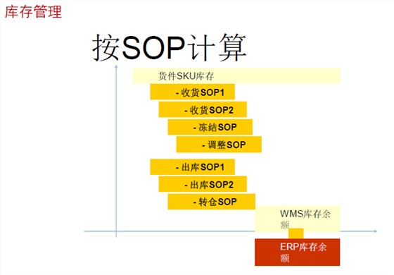 立卓条码仓库管理系统（WMS）条码库存管理图2