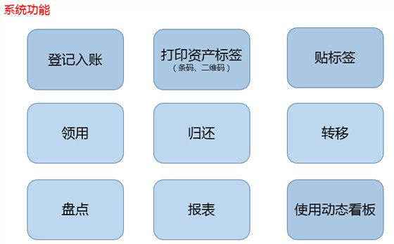 系统功能