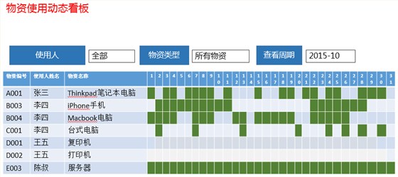 物资使用动态看板