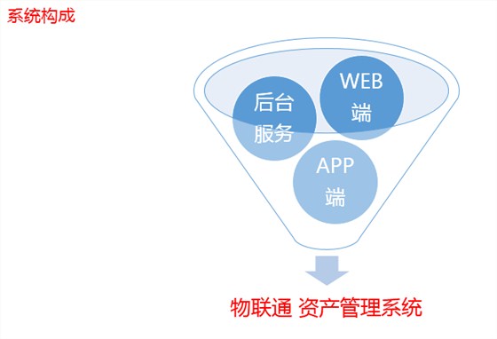 系统构成