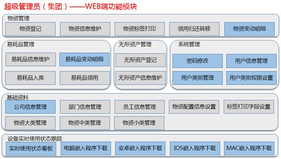 超级管理员（集团）——WEB端功能模块