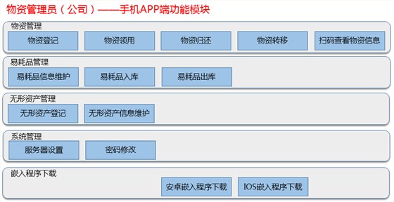 物资管理员（公司）——手机ＡＰＰ端功能模块